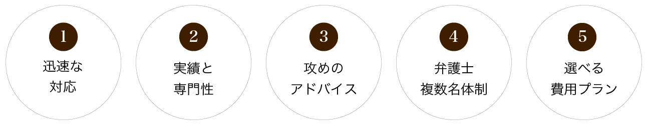 当事務所が選ばれる５つの理由-牛見総合法律事務所