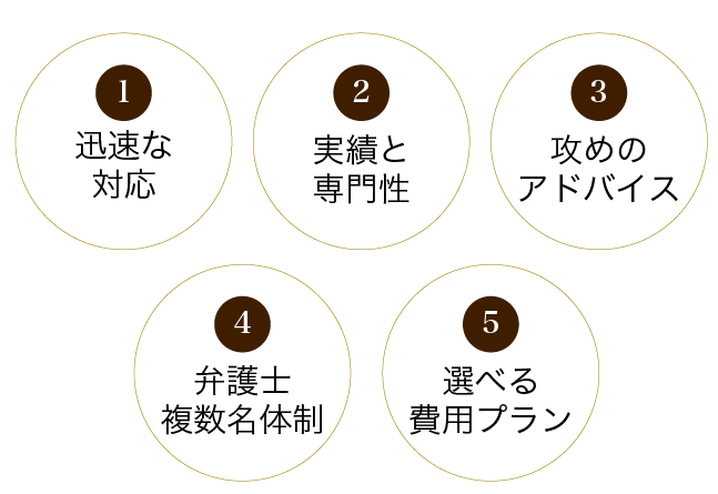 当事務所が選ばれる５つの理由